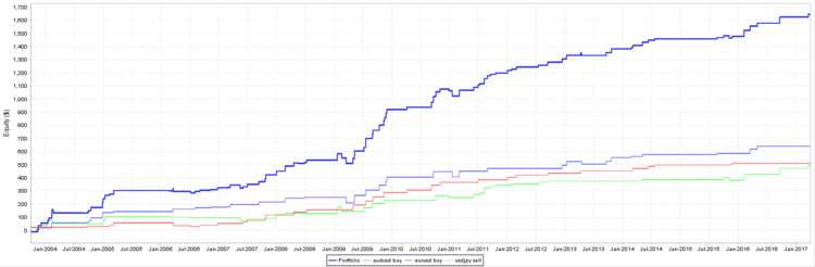 analyzer equity.PNG