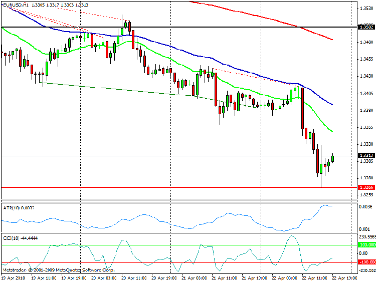 signal swing trading euro 60 minu.gif
