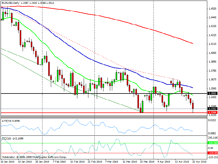 signal trading euro daily.gif
