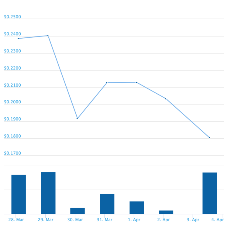 chart.png