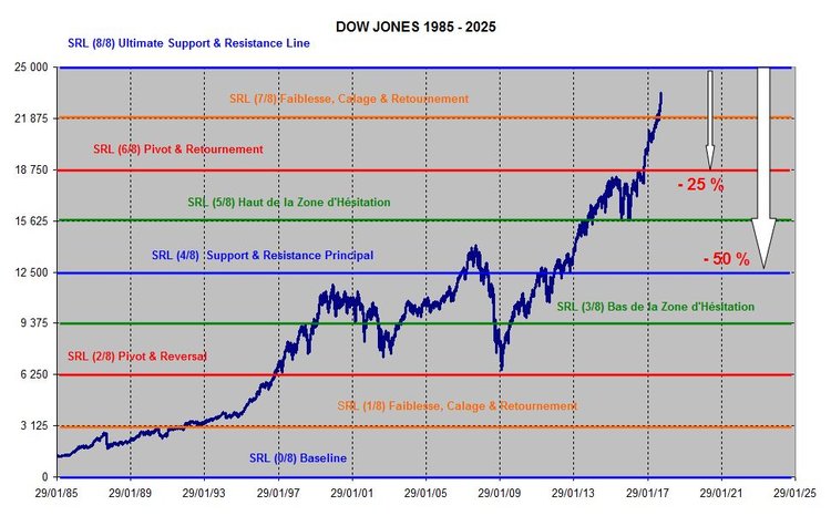 DOW JONES SRL.jpg