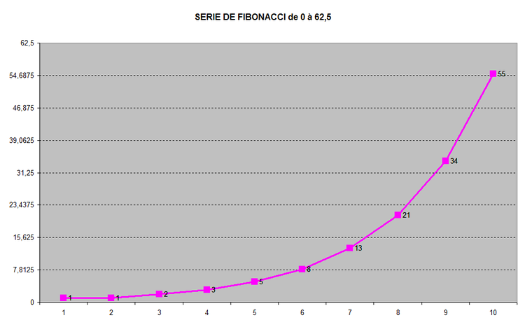 FIBONACCI 0-62,5.png