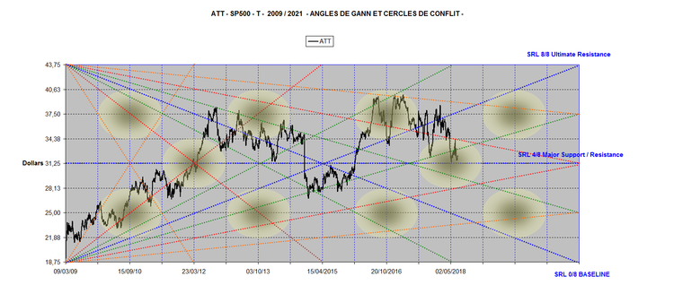 ATT ANGLES 2009-2021.png