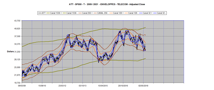 ATT ENVELOPPES 2009-2021.png