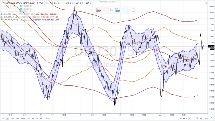 DAX 55 3 JUILLET 2018.png