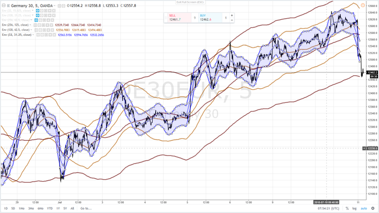 DAX 55 11 JUILLET 2018.png