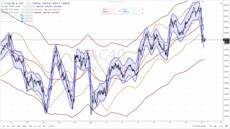 CAC 40 55 11 JUILLET 2018.png