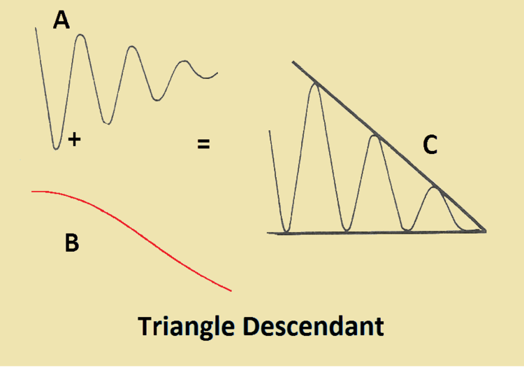 TRIANGLE DESCENDANT EN CONTRACTION beige.png