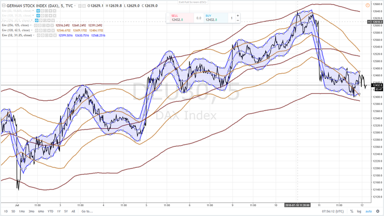 DAX 55 12 JUILLET 2018.png