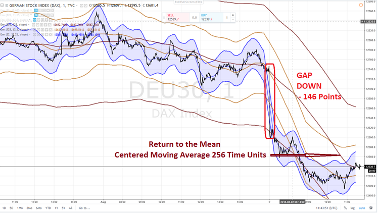 DAX RETURN TO THE MEAN 12 AOUT 2018.png