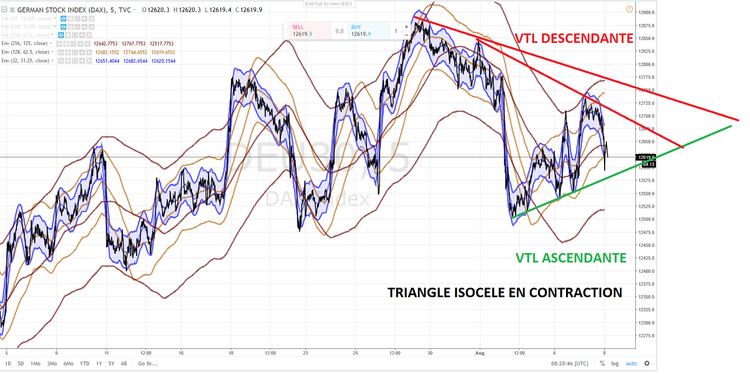 DAX TRIANGLE ISOCELE EN CONTRACTION.png