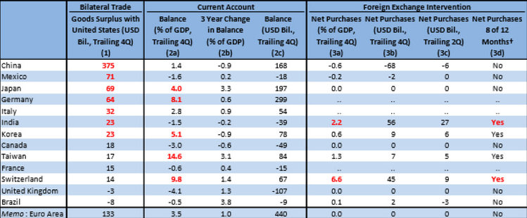 US Treasury Criterias Avril 2018.jpg