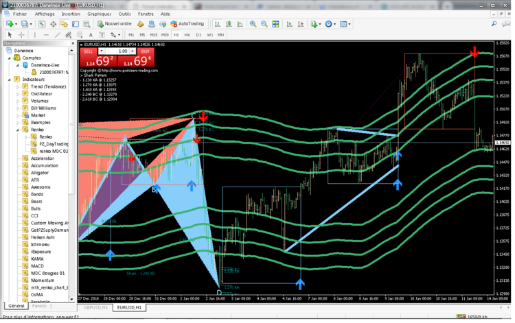 eurusd H1.png