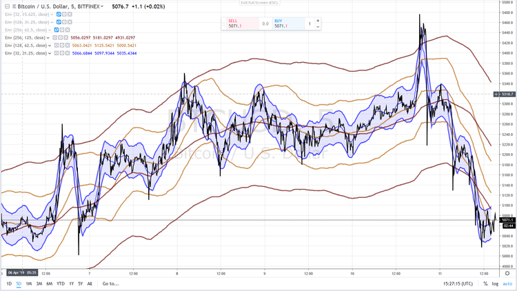 BTC-USD 55 11 AVRIL 2019.png