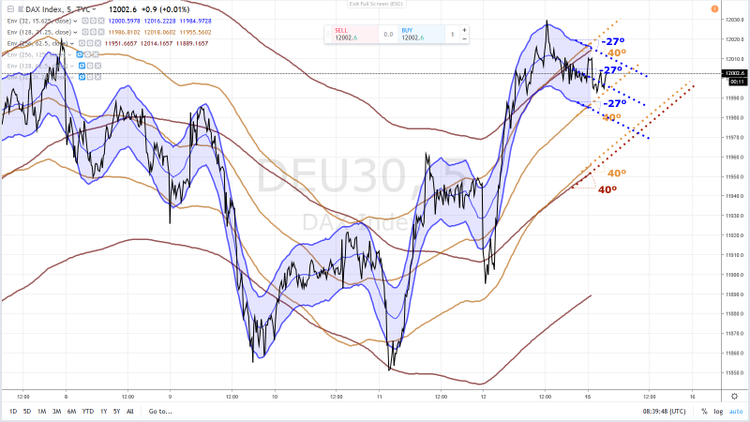 DAX 55 15 AVRIL 2019.png