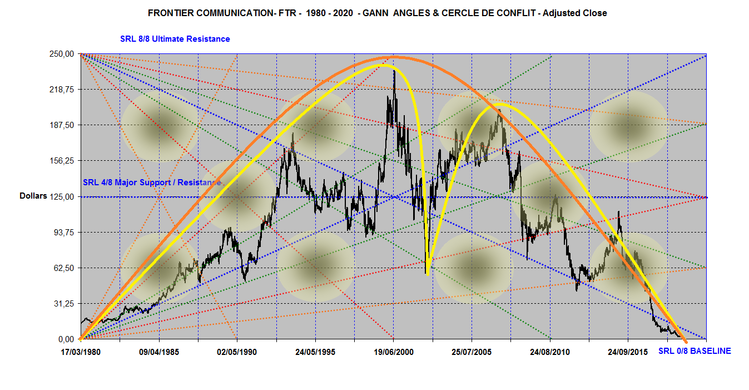 FRONTIER SUPERB 40 YEARS HEAD AND SHOULDERS CONFIGURATION 1980-2020.png