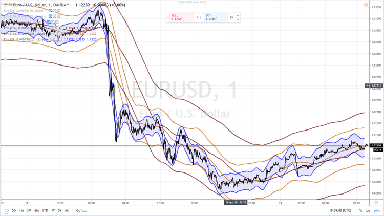 EURUSD 11 19 AVRIL 2019.png