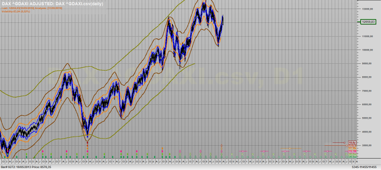 DAX 2003- 2009.png