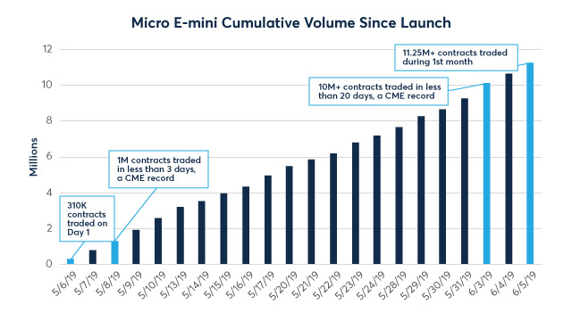 CME total contrats.jpg