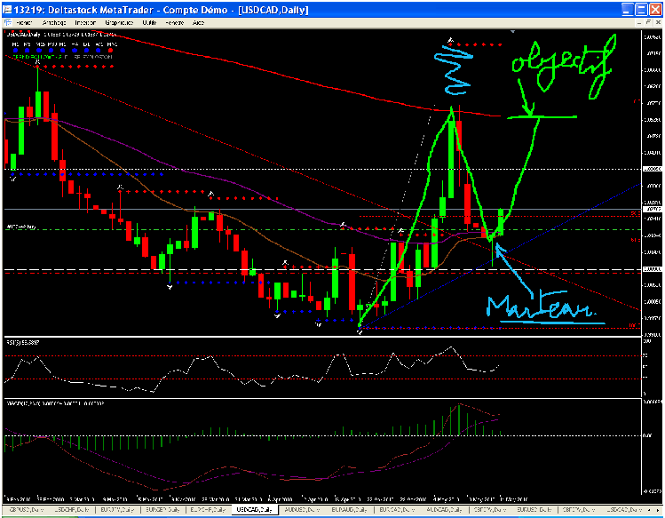 usdcad.gif