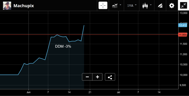 Screenshot_2019-06-19 Procharts by eToro.png