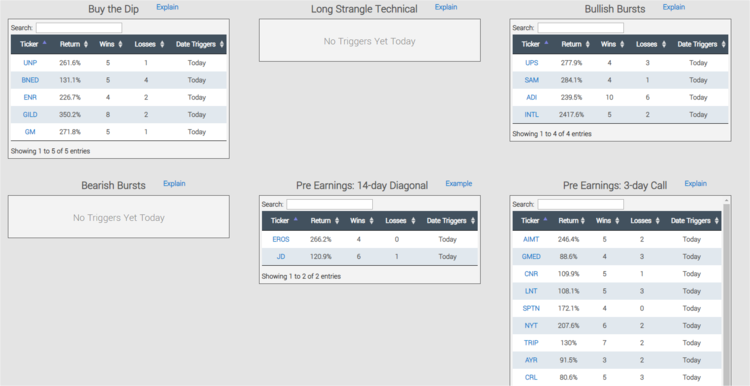 CML today trades 01.png