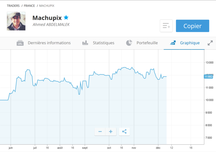 Screenshot_2019-12-11 Ahmed ABDELMALEK Machupix Graphique – eToro.png