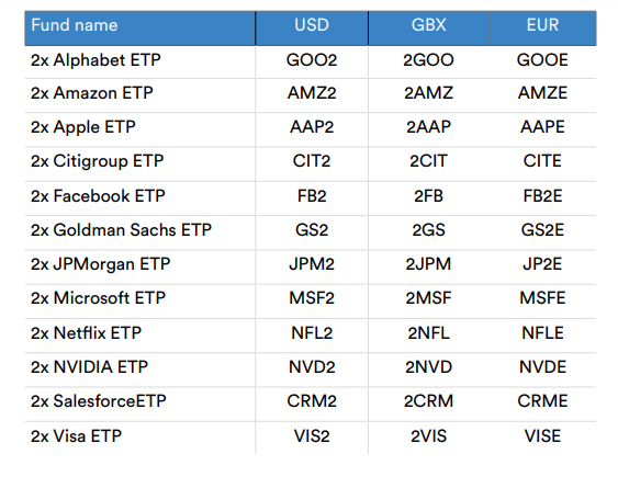 leverage shares ETPs.png