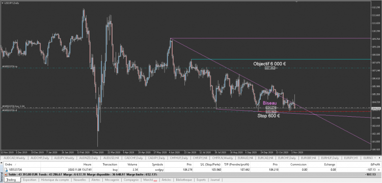 USDJPY biseau hard trades.png