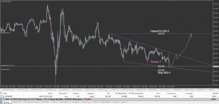 USDJPY biseau hard trades.png