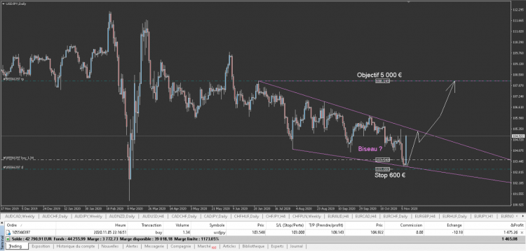 USDJPY biseau hard trades.png