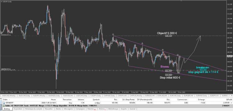 USDJPY biseau hard trades.png