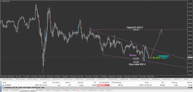 USDJPY biseau hard trades.png