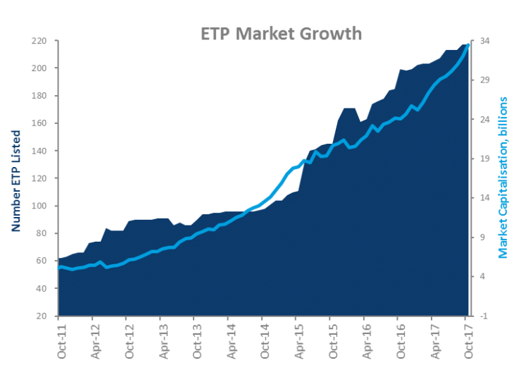 ETF Market growth.png