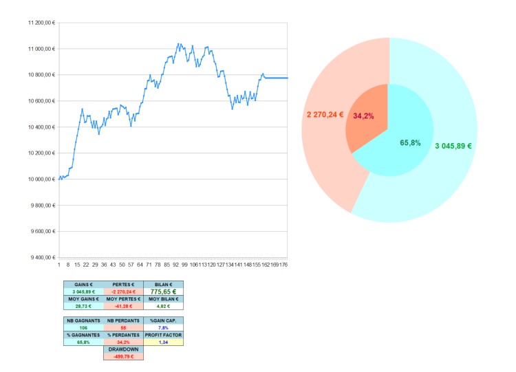 Stats trade par trade.