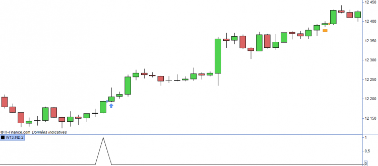 ouverture_position_longue_W13_DAX_10_minutes_20180627.PNG