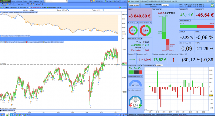 Backtest_Parabolic_SAR_Artificall.PNG