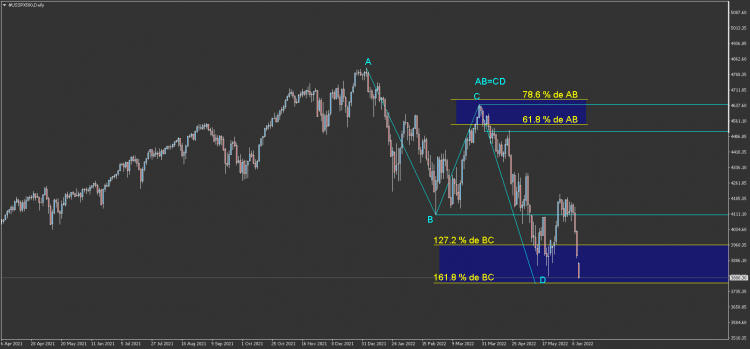 19.1 #USSPX500Daily AB=CD.png