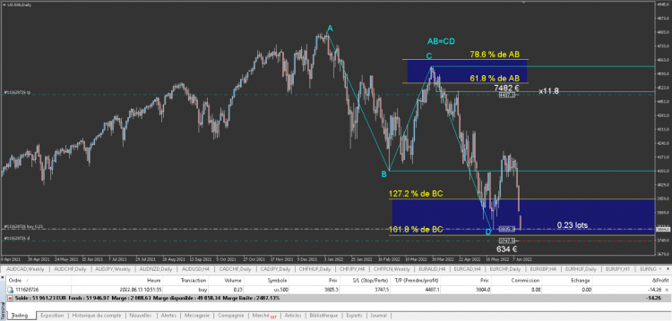 3.1 US500 Daily AB=CD.png