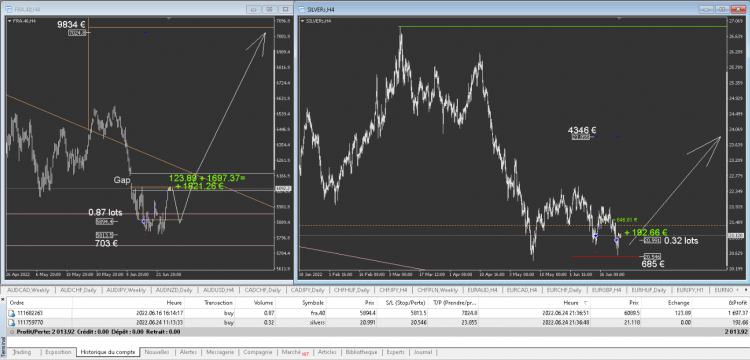 8.3 Global trade FRA40 + SILVER.png