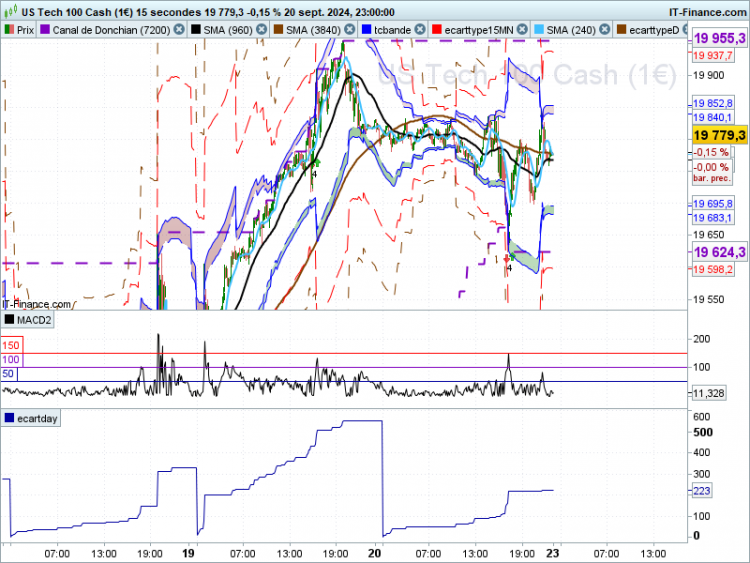 NASDAQ-15-secondes.png