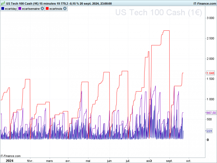 NASDAQ-15-minutes.png