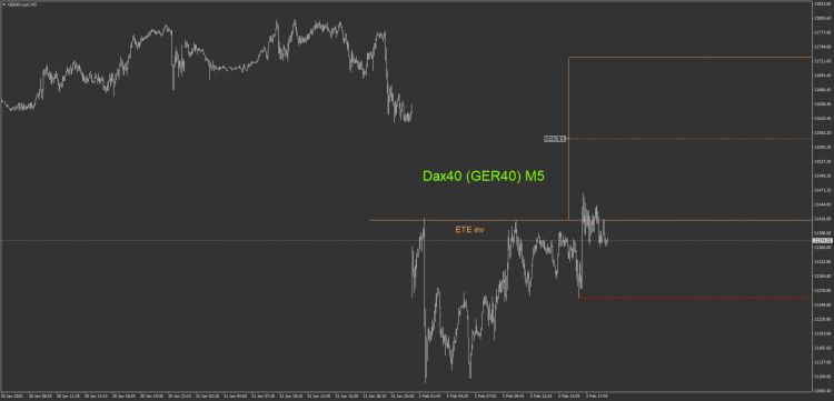 6.1 GER40.cash M5 ETE inv.png