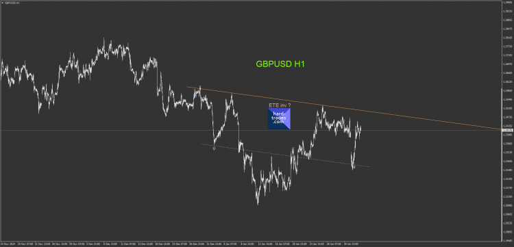 8.1 GBPUSD H1 ETE inv si cassure.png