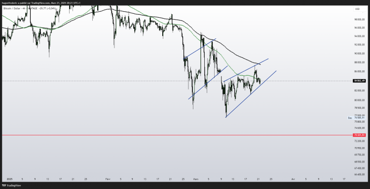 BTCUSD_2025-03-21_20-21-33_06a9e.png