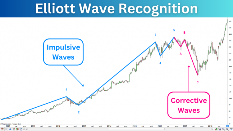 Elliott_Wave_Recognition_Prorealtime_Indicator.png