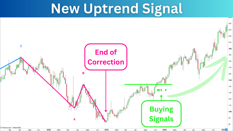 Elliott_Wave_Buying_Signals_Prorealtime_Indicator.png