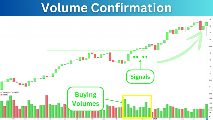 Elliott_Wave_Volume_Confirmation_Prorealtime_Indicator_2.png