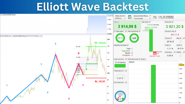 Elliott_Wave_Prorealtime_Backtest.png