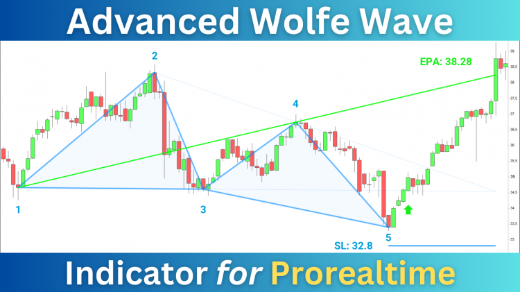 Wolfe_Wave_Indicator_Prorealtime.png
